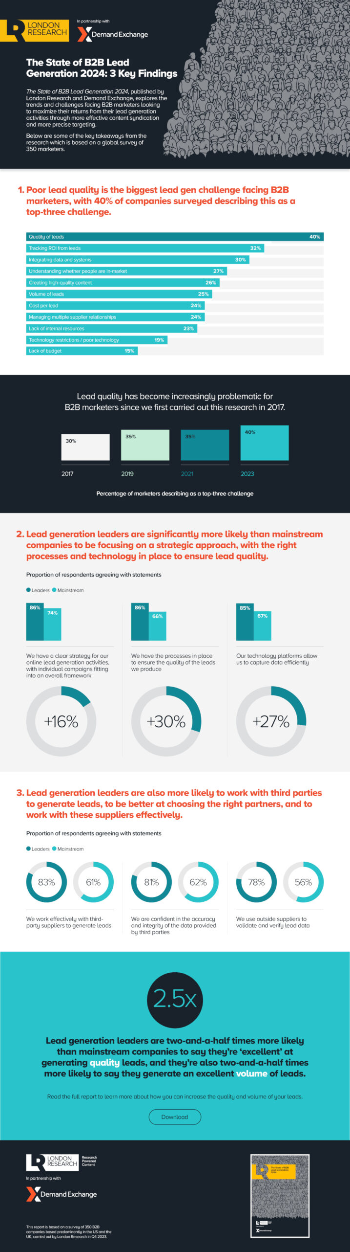 Demand-Exchange-infographic-State-of-Lead-Generation-2024